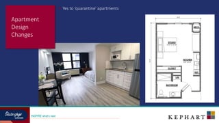 INSPIRE what’s next
 Yes to ‘quarantine’ apartments
Apartment
Design
Changes
 