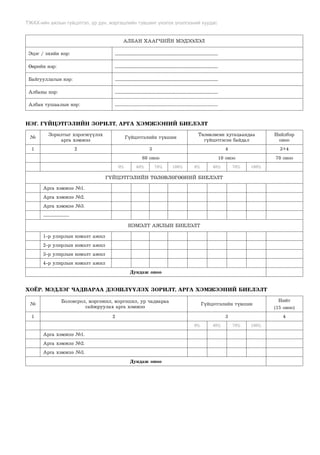 ТЖАХ-ийн ажлын гүйцэтгэл, үр дүн, мэргэшлийн түвшинг үнэлэх үнэлгээний хуудас
АЛБАН ХААГЧИЙН МЭДЭЭЛЭЛ
Эцэг / эхийн нэр: .......................................................................................................
Өөрийн нэр: .......................................................................................................
Байгууллагын нэр: .......................................................................................................
Албаны нэр: .......................................................................................................
Албан тушаалын нэр: ..................................................................................................................
НЭГ. ГҮЙЦЭТГЭЛИЙН ЗОРИЛТ, АРГА ХЭМЖЭЭНИЙ БИЕЛЭЛТ
№
Зорилтыг хэрэгжүүлэх
арга хэмжээ
Гүйцэтгэлийн түвшин
Төлөвлөсөн хугацаандаа
гүйцэтгэсэн байдал
Нийлбэр
оноо
1 2 3 4 3+4
60 оноо 10 оноо 70 оноо
0% 40% 70% 100% 0% 40% 70% 100%
ГҮЙЦЭТГЭЛИЙН ТӨЛӨВЛӨГӨӨНИЙ БИЕЛЭЛТ
Арга хэмжээ №1.
Арга хэмжээ №2.
Арга хэмжээ №3.
.............................
НЭМЭЛТ АЖЛЫН БИЕЛЭЛТ
1-р улирлын нэмэлт ажил
2-р улирлын нэмэлт ажил
3-р улирлын нэмэлт ажил
4-р улирлын нэмэлт ажил
Дундаж оноо
ХОЁР. МЭДЛЭГ ЧАДВАРАА ДЭЭШЛҮҮЛЭХ ЗОРИЛТ, АРГА ХЭМЖЭЭНИЙ БИЕЛЭЛТ
№
Боловсрол, мэргэжил, мэргэшил, ур чадвараа
сайжруулах арга хэмжээ
Гүйцэтгэлийн түвшин
Нийт
(15 оноо)
1 2 3 4
0% 40% 70% 100%
Арга хэмжээ №1.
Арга хэмжээ №2.
Арга хэмжээ №3.
Дундаж оноо
 