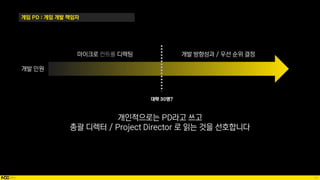10
게임 PD : 게임 개발 책임자
개인적으로는 PD라고 쓰고
총괄 디렉터 / Project Director 로 읽는 것을 선호합니다
개발 인원
마이크로 컨트롤 디렉팅 개발 방향성과 / 우선 순위 결정
 