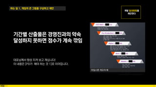 18
하는 일 1. 게임의 큰 그림을 구상하고 제안
기간별 산출물은 경영진과의 약속
달성하지 못하면 점수가 계속 깎임
대표님께서 항상 지켜 보고 계십니다!
이 내용은 [PD가 해야 하는 것 1]로 이어집니다.
마일스톤 개요의 예
 