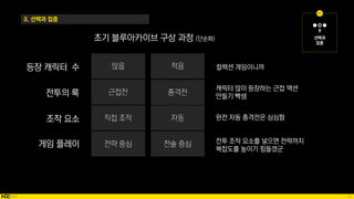 53
3. 선택과 집중
등장 캐릭터 수
전투의 룩
조작 요소
게임 플레이
컬렉션 게임이니까
캐릭터 많이 등장하는 근접 액션
만들기 빡셈
완전 자동 총격전은 심심함
전투 조작 요소를 넣으면 전략까지
복잡도를 높이기 힘들겠군
초기 블루아카이브 구상 과정 (단순화)
 