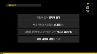 64
1. 일정의 낙관
몰리게 된다
번아웃
사기가 떨어진다
다음 일정에 영향
 