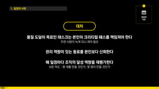 65
1. 일정의 낙관
대처
품질 도달이 목표인 태스크는 본인이 크리티컬 패스를 책임져야 한다
주변 사람이 녹게 되니 케어 필요
관리 역량이 있는 동료를 본인보다 신뢰한다
매 일정마다 조직의 달성 역량을 재평가한다
쉬운 척도 : 몇 개를 만들 것인가, 몇 명이 만들 것인가
 