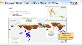 14
Courvan Gold Trend – Block Model 3D View
Legend
New In-Pit Resource (Au g/t > 0.40)
New Underground Resource (Au g/t > 2.05)
Conceptual Pits
Former Bussiere Mine
COURVAN TREND
DEPOSITS
M&I: 268,600 oz
Inf: 733,500 oz
BORDURE, CREEK, & BUSSIERE PIT
CONSTRAINED
M&I: 84,100 oz
Inf: 239,800 oz
SOUTHEAST &
SOUTHWEST
PIT CONSTRAINED
M&I: 114,400 oz
Inf: 87,500 oz
N
Focussed on
continued
Resource Growth
 