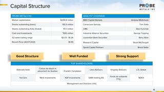 Capital Structure
PROBE METALS INC.
Market capitalization $259.8 million
Shares outstanding (basic) 130.5 million
Shares outstanding (fully diluted) 151.1 million
Cash and Investments ~$30 million
52-week trading range $2.03 - $1.26
Recent Price (30/07/2021) $1.99
TOP SHAREHOLDERS
Eldorado Gold
Caisse de dépôt et
placement du Québec Franklin Templeton
Libra Advisors Kingsley Advisors U.S. Global
Van Eck Merk Investments AGF Investments GAM Holding AG
Fonds de solidarité
FTQ
SIDEX
Management and Directors (>6%)
18
ANALYST COVERAGE
BMO Capital Markets Andrew Mikitchook
Canaccord Genuity Tom Gallo
CIBC Alex Hunchak
Industrial Alliance Securities George Topping
Laurentian Bank Securities Barry Allan
Research Capital Stuart McDougall
Sprott Capital Partners Brock Sailer
Strong Support
Well Funded
Good Structure
 