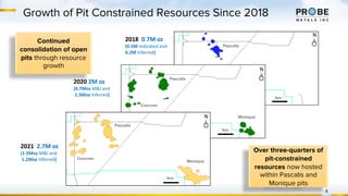 Pascalis
1km
N
Growth of Pit Constrained Resources Since 2018
8
2020 2M oz
(0.7Moz M&I and
1.3Moz Inferred)
2018 0.7M oz
(0.5M Indicated and
0.2M Inferred)
2021 2.7M oz
(1.5Moz M&I and
1.2Moz Inferred)
Pascalis
Monique
1km
Courvan
N
Pascalis
Monique
1km
Courvan
N
Continued
consolidation of open
pits through resource
growth
Over three-quarters of
pit-constrained
resources now hosted
within Pascalis and
Monique pits
 