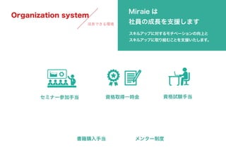 株式会社Miraie_採用資料 2021 