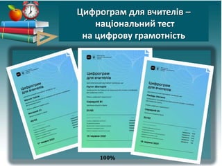 Цифрограм для вчителів –
національний тест
на цифрову грамотність
100%
 