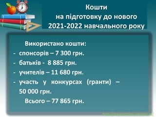 http://presentation-creation.ru/
Кошти
на підготовку до нового
2021-2022 навчального року
Використано кошти:
- спонсорів – 7 300 грн.
- батьків - 8 885 грн.
- учителів – 11 680 грн.
- участь у конкурсах (гранти) –
50 000 грн.
Всього – 77 865 грн.
 