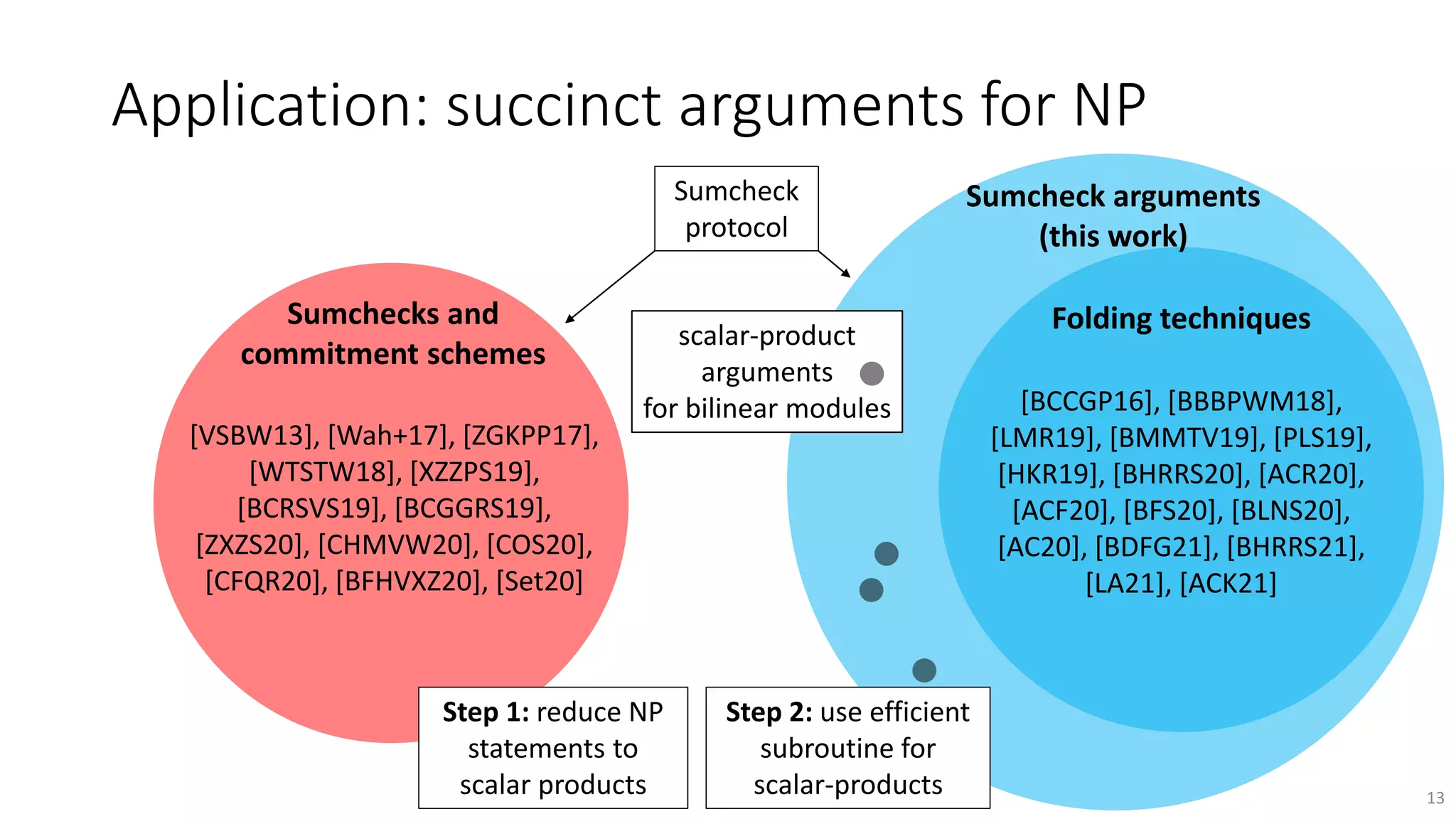 ZK Study Club: Sumcheck Arguments and Their Applications | PDF