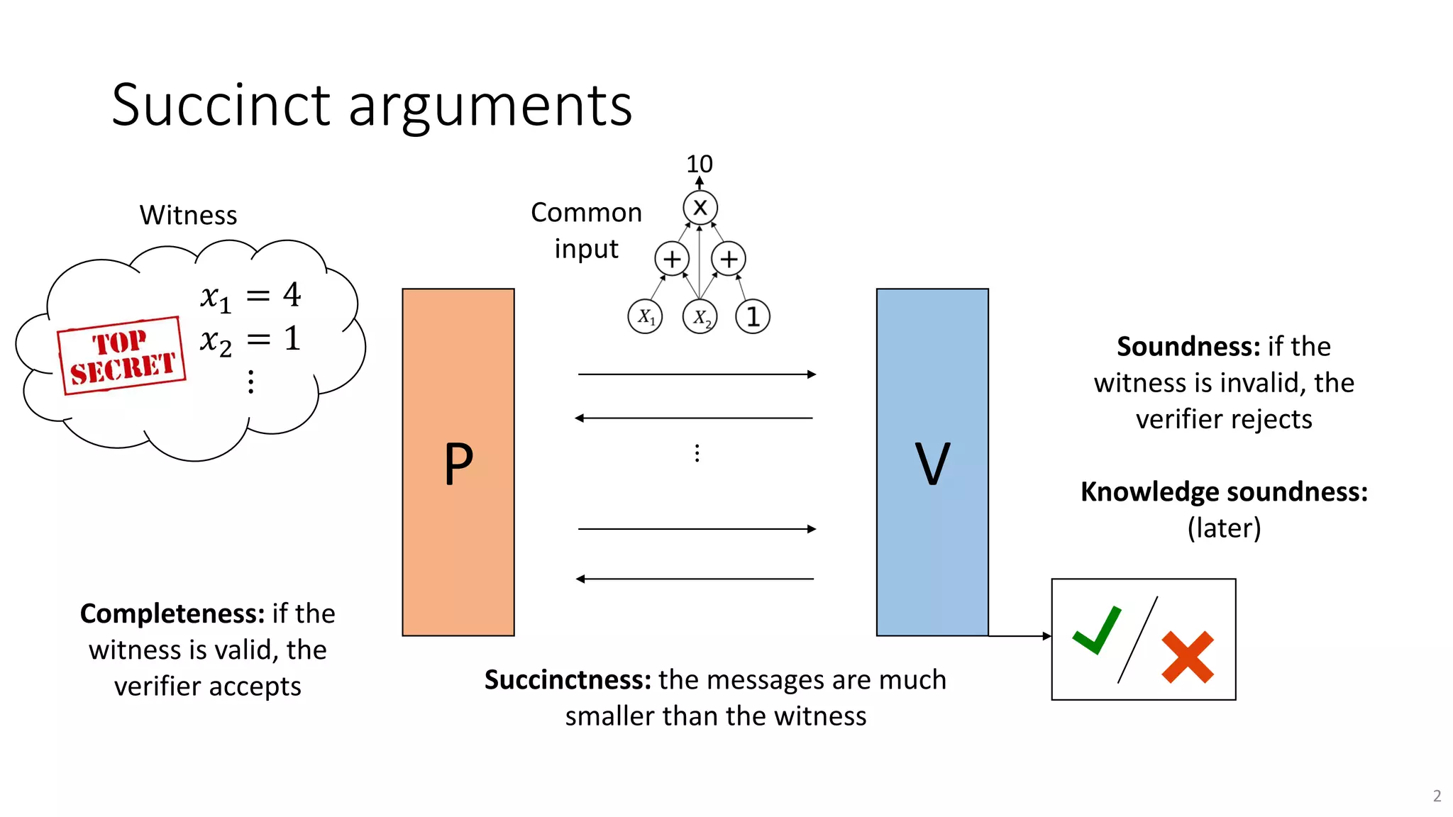 ZK Study Club: Sumcheck Arguments and Their Applications | PDF