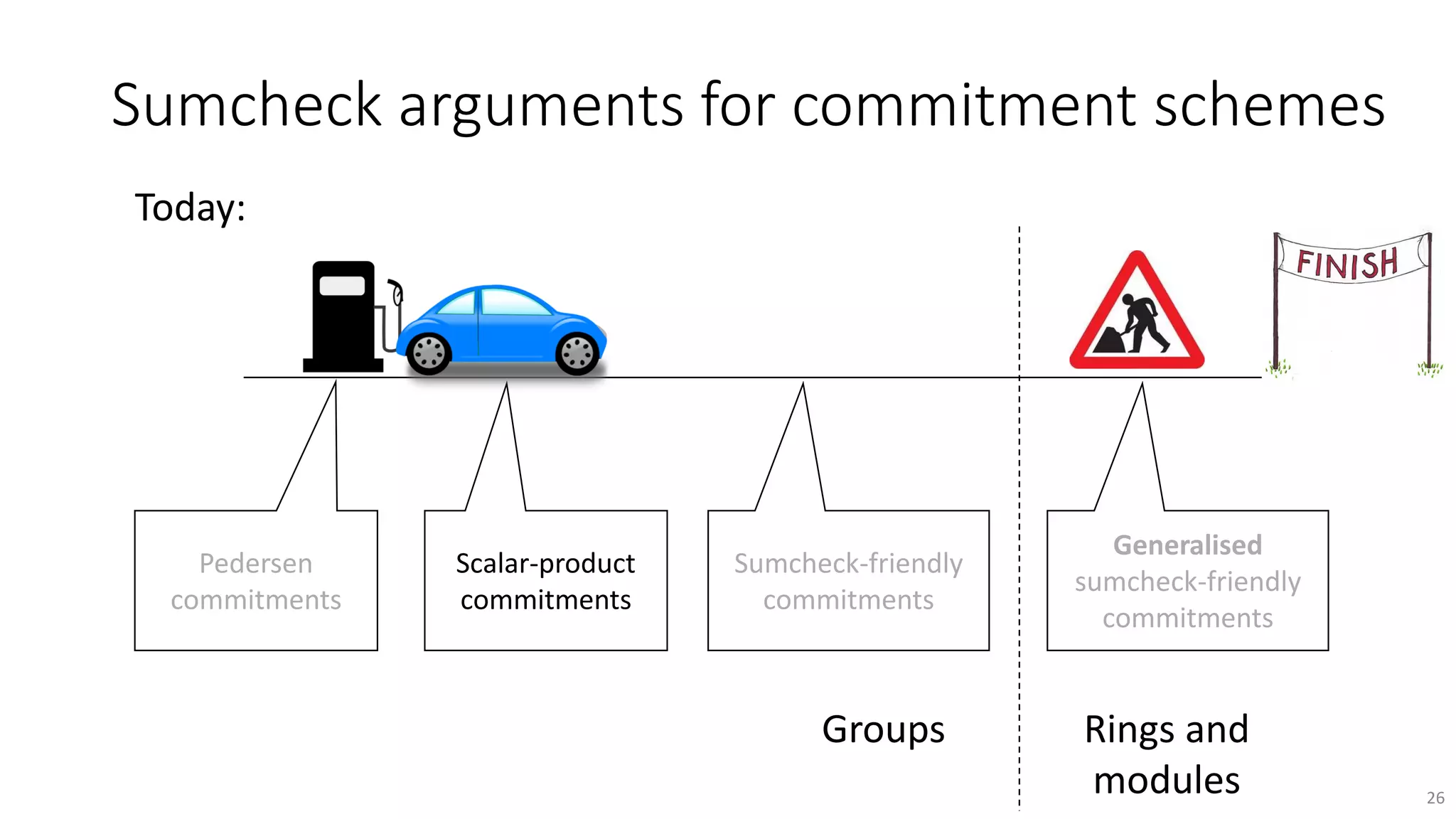 ZK Study Club: Sumcheck Arguments and Their Applications | PDF