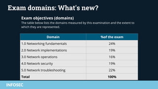 CompTIA network+ | Everything you need to know about the new exam | PPTX