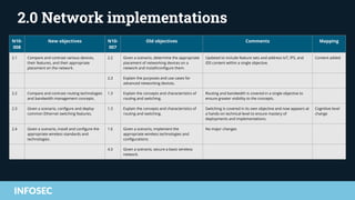 CompTIA network+ | Everything you need to know about the new exam | PPTX
