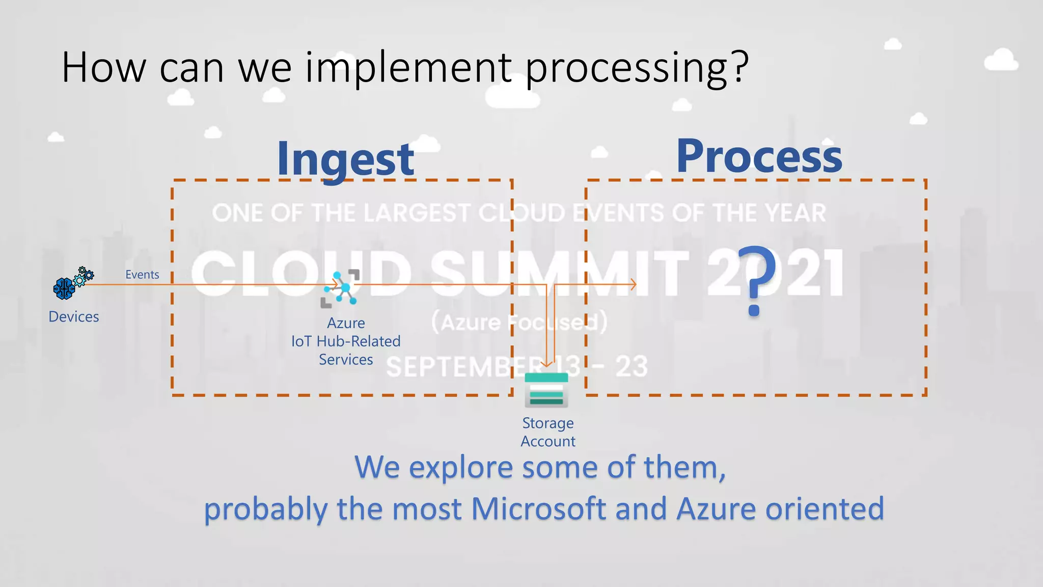 How can we implement processing?
Ingest Process
Storage
Account
Azure
IoT Hub-Related
Services
Devices
Events
?
We explore some of them,
probably the most Microsoft and Azure oriented
 