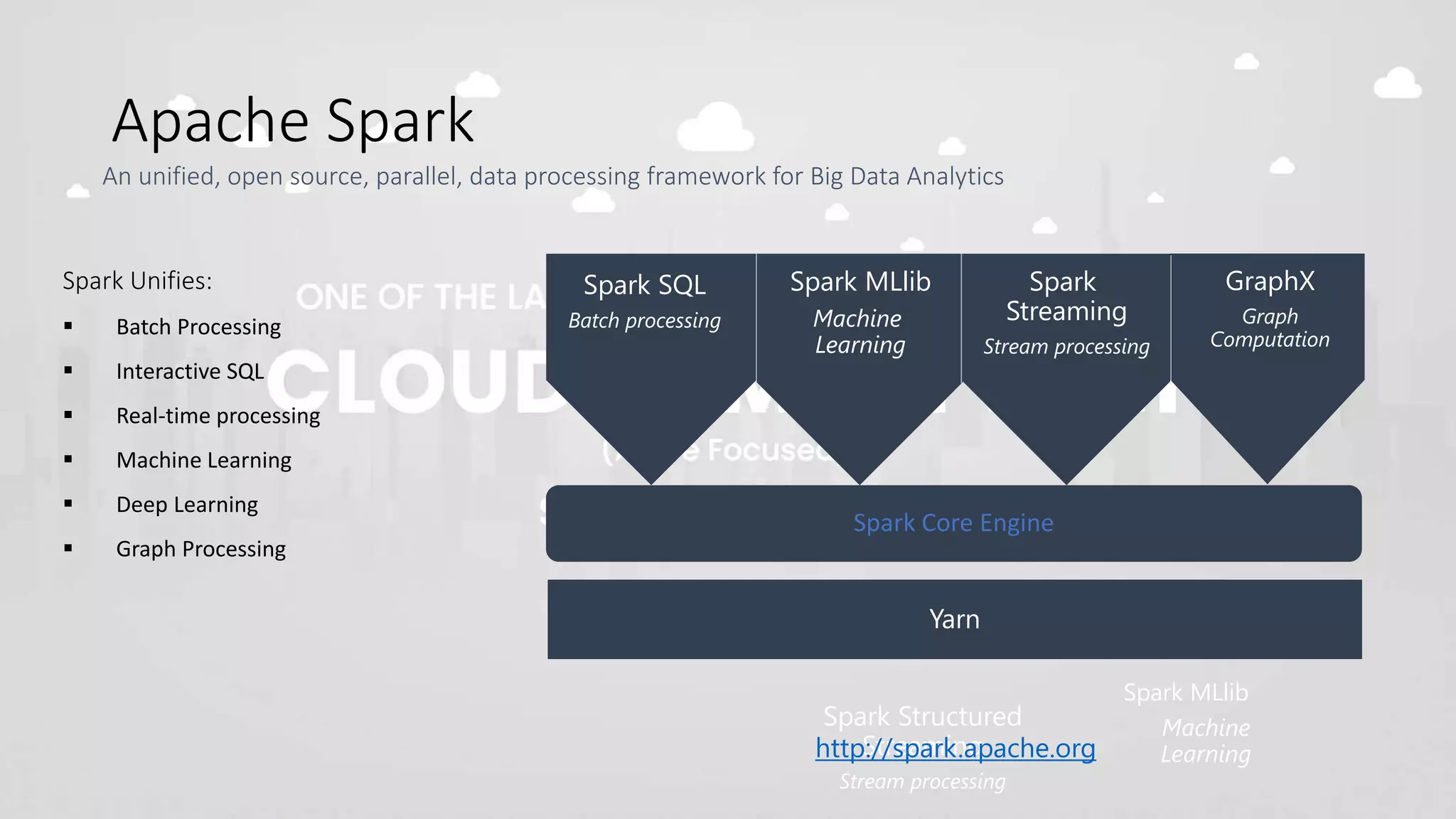 Spark Unifies:
 Batch Processing
 Interactive SQL
 Real-time processing
 Machine Learning
 Deep Learning
 Graph Processing
An unified, open source, parallel, data processing framework for Big Data Analytics
Spark Core Engine
Spark SQL
Batch processing
Spark Structured
Streaming
Stream processing
Spark MLlib
Machine
Learning
Yarn
Spark MLlib
Machine
Learning
Spark
Streaming
Stream processing
GraphX
Graph
Computation
http://spark.apache.org
Apache Spark
 