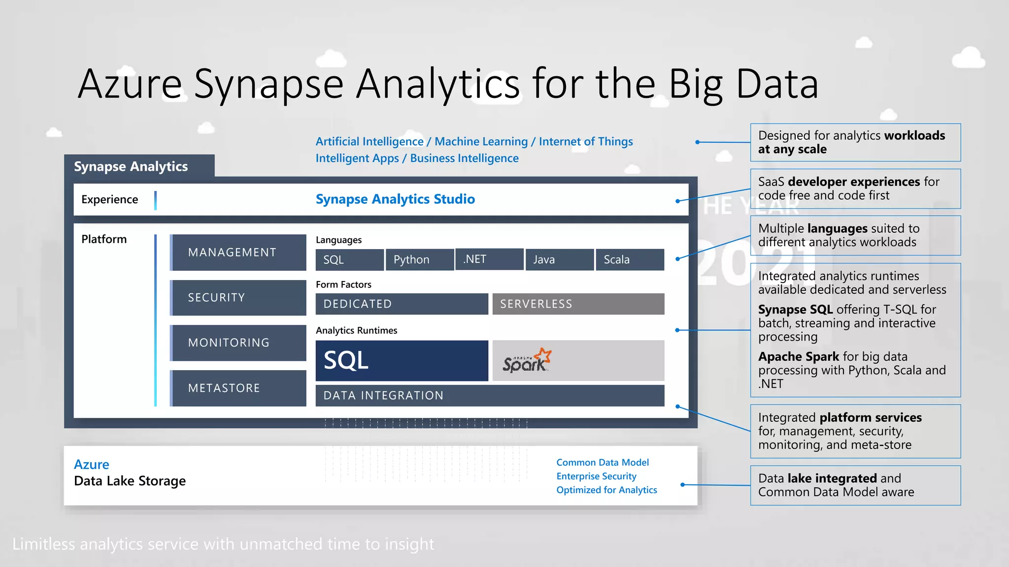 Azure Synapse Analytics for the Big Data
Limitless analytics service with unmatched time to insight
Platform
Azure
Data Lake Storage
Common Data Model
Enterprise Security
Optimized for Analytics
METASTORE
SECURITY
MANAGEMENT
MONITORING
DATA INTEGRATION
Analytics Runtimes
DEDICATED SERVERLESS
Form Factors
SQL
Languages
Python .NET Java Scala
Experience Synapse Analytics Studio
Artificial Intelligence / Machine Learning / Internet of Things
Intelligent Apps / Business Intelligence
METASTORE
SECURITY
MANAGEMENT
MONITORING
 