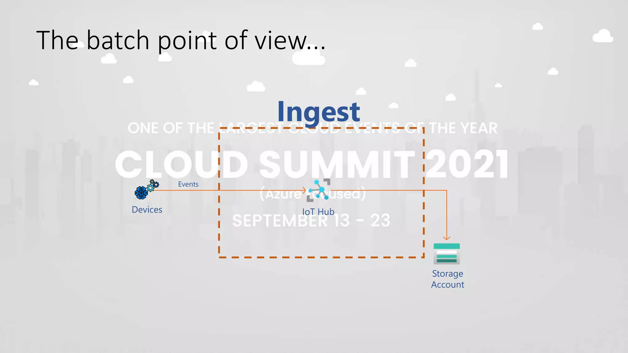 Storage
Account
IoT Hub
Devices
Events
Ingest
The batch point of view...
 