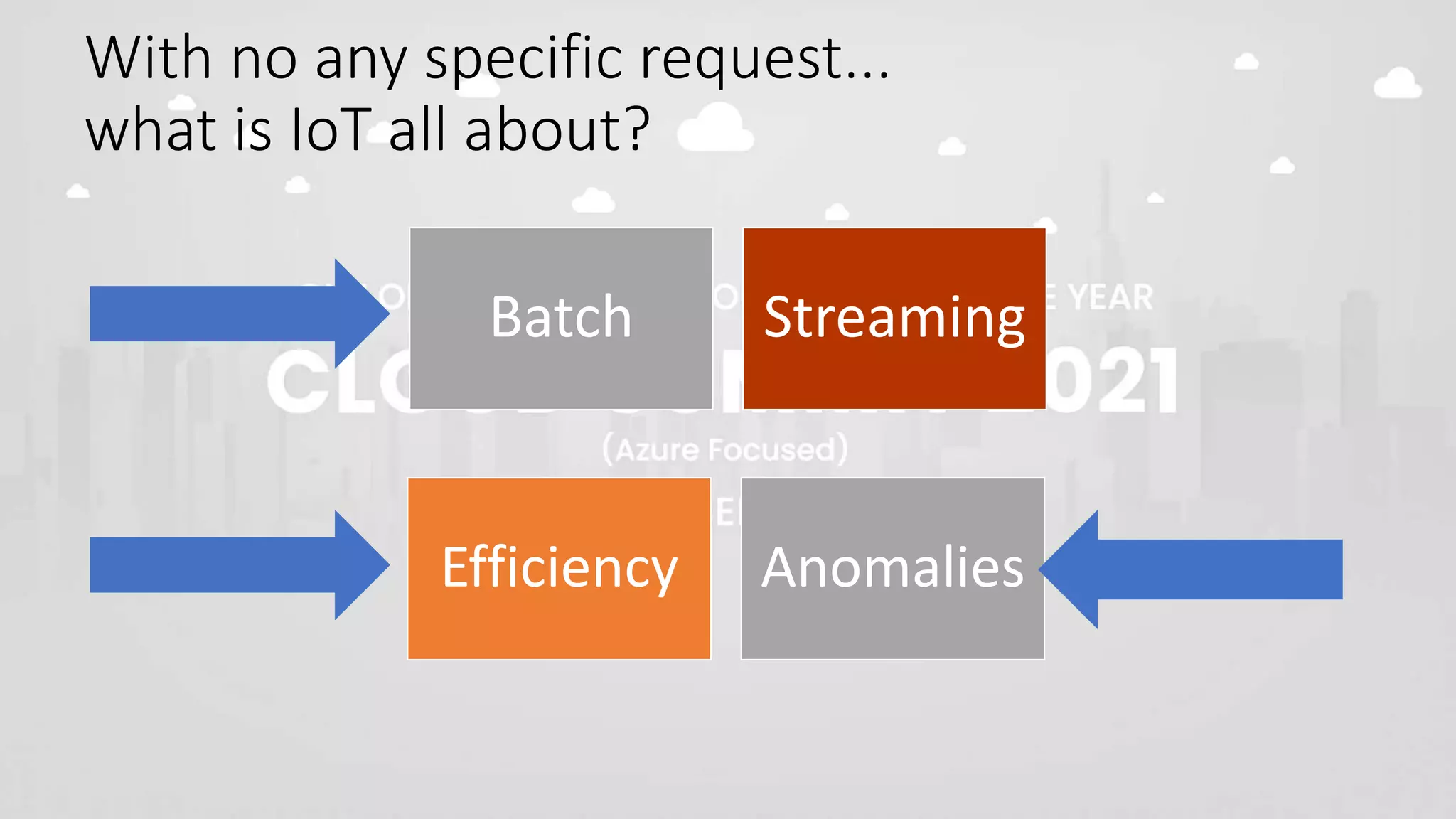 With no any specific request...
what is IoT all about?
Efficiency Anomalies
Batch Streaming
 