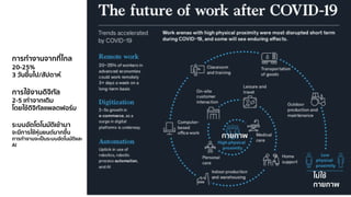 การทํางานจากที่ไกล
20-25%
3 วันขึ้นไป/สัปดาห์
การใช้งานดิจิทัล
2-5 เท่าจากเดิม
โดยใช้ดิจิทัลแพลตฟอร์ม
ระบบอัตโตโนมัติเข้ามา
จะมีการใช้หุ่นยนต์มากขึ้น
การทํางานจะเป็นระบบอัตโนมัติและ
AI
กายภาพ
ไม่ใช้
กายภาพ
 