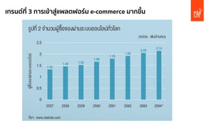 เทรนด์ที่ 3 การเข้าสู่แพลตฟอร์ม e-commerce มากขึ้น
 