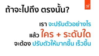 ถ้าจะไปถึง ตรงนั้น?
เรา จะปรับตัวอย่างไร
แล้ว ใคร + ระดับใด
จะต้อง ปรับตัวให้มากขึ้น เร็วขึ้น
 