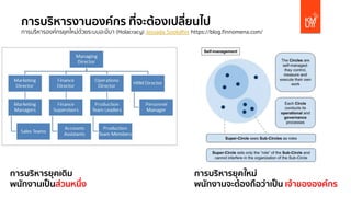 การบริหารงานองค์กร ที่จะต้องเปลี่ยนไป
การบริหารองค์กรยุคใหม่ด้วยระบบอะมีบา (Holacracy) Jessada Sookdhis https://blog.finnomena.com/
การบริหารยุคเดิม การบริหารยุคใหม่
พนักงานเป็นส่วนหนึ่ง พนักงานจะต้องถือว่าเป็น เจ้าขององค์กร
 