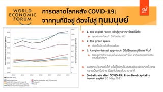 การตลาดโลกหลัง COVID-19:
จากทุนที่มีอยู่ ต้องไปสู่ ทุนมนุษย์
u 1. The digital realm เข้าสู่ยุคอาณาจักรดิจิทัล
u ทุกอย่างจะต้องนํา ดิจิทัลเข้ามาใช้.
u 2. The green space
u ต้องเป็นมิตรกับสิ่งแวดล้อม
u 3. A region-based approach วิธีปรับตามภูมิภาค พื้นที่
u ถึงจะมีการทํางานแบบไรพรหมแดนทั่วโลก แต่ก็จะต้องมีการปรับ
ตามพื้นที่ต่างๆ
u แนวทางนี้จะเกิดขึ้นได้ จะไม่ใช่การเป็นอิสระแต่จะต้องเกิดขึ้นจาก
ความเป็นเครือข่าย ร่วมกันในระดับนานาชาติ
u Global trade after COVID-19: From fixed capital to
human capital 20 May 2021
 
