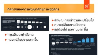 ทิศทางของการพัฒนาศักยภาพองค์กร
u การพัฒนากําลังคน
u คนจะเปลี่ยนงานมากขึ้น
u ลักษณะการทํางานจะเปลี่ยนไป
u คนจะเปลี่ยนงานน้อยลง
u แต่ต้องได้ ผลงานมาก ขึ้น
 