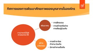 ทิศทางของการพัฒนาศักยภาพของบุคลากรในองค์กร
พัฒนาคน
• การฝึกอบรม
• การสร้างเครือข่าย
การเรียนรู้ร่วมกัน
สร้าง
นวัตกรรม
• การสร้าง ห้อง
ทํางาน ร่วมกัน
• มีการทํางานเป็นทีม
การนําเทคโนโลยี
สารสนเทศมาใช้
 