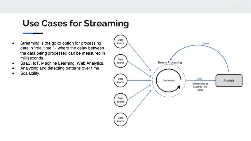 Slide 7