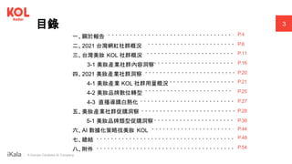 ｜ A Human-Centered AI Company
目錄
一、關於報告
二、2021 台灣網紅社群概況
三、台灣美妝 KOL 社群概況
3-1 美妝產業社群內容洞察
四、2021 美妝產業社群洞察
4-1 美妝產業 KOL 社群用量概況
4-2 美妝品牌數位轉型
4-3 直播導購白熱化
五、美妝產業社群促購洞察
5-1 美妝品牌類型促購洞察
六、AI 數據化策略找美妝 KOL
七、總結
八、附件
3
P.6
P.11
P.16
P.20
P.4
P.21
P.25
P.27
P.28
P.38
P.44
P.48
P.54
 