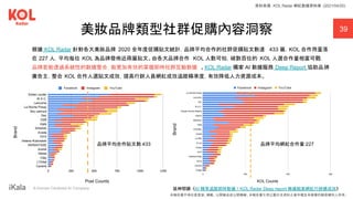 ｜ A Human-Centered AI Company
美妝品牌類型社群促購內容洞察 39
Brand
Brand
Post Counts KOL Counts
根據 KOL Radar 針對各大美妝品牌 2020 全年度促購貼文統計，品牌平均合作的社群促購貼文數達 433 篇，KOL 合作用量落
在 227 人，平均每位 KOL 為品牌發佈近兩篇貼文。由各大品牌合作 KOL 人數可知，破數百位的 KOL 人選合作量相當可觀，
品牌若能透過系統性的數據整合，能更加有效的掌握即時社群互動數據 。KOL Radar 獨家 AI 數據服務 Deep Report 協助品牌
廣告主，整合 KOL 合作人選貼文成效，提高行銷人員網紅成效追蹤精準度，有效降低人力資源成本。
延伸閱讀：《AI 精準追蹤即時數據！KOL Radar Deep report 無痛結案網紅行銷總成效》
資料來源：KOL Radar 網紅數據資料庫 (2021/04/20)
品牌平均合作貼文數：
433 品牌平均網紅合作量：
227
本報告書不得任意重製、轉載、公開播送或公開傳輸。本報告書引用之圖片及資料之著作權及肖像權仍歸原權利人所有。
 