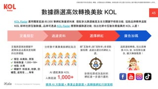 ｜ A Human-Centered AI Company
廣告加碼
選擇網紅
數據篩選高效轉換美妝 KOL
定義篩選美妝關鍵字
選擇與產品最高度相關
的社群標籤
AI 適配美妝 KOL
人數超過 1,000+
經「互動率」與「漲粉率」多項數
據指標，過濾出適合的網紅人
選。
過濾資料
定義類型
分析數千萬筆美妝網紅貼文
針對社群成效良好的
網紅進一步進行邀約
追蹤連結轉換。找出高轉
換 KOL 後, 加投數位廣
告, 擴大轉換戰果！
✔ 類型：如美妝、穿搭
✔ 粉絲數量：1,000~1M+
✔ 地點：台灣
✔ 關鍵字：粉底液、粉餅、防
曬霜、遮瑕膏......等等
45
精準 AI 大數據 + 專業企劃創意 = 高轉換網紅行銷策略
KOL Radar 運用獨家超過 80,000 筆網紅數據資料庫，搭配多元篩選維度及全文關鍵字檢索功能，協助品牌精準追蹤
KOL 即時社群互動數據。品牌可透過 KOL Radar 層層數據篩選功能，找出社群中互動效果優異的 KOL 人選！
本報告書不得任意重製、轉載、公開播送或公開傳輸。本報告書引用之圖片及資料之著作權及肖像權仍歸原權利人所有。
 