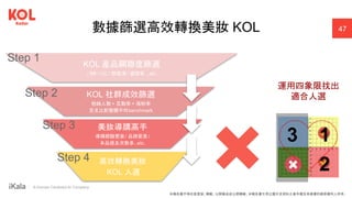 ｜ A Human-Centered AI Company
KOL 產品關聯度篩選
/ BB / CC / 粉底液 / 遮瑕膏 ...etc.
KOL 社群成效篩選
粉絲人數 + 互動率 + 漲粉率
交叉比對整體平均benchmark
美妝導購高手
導購經驗豐富/ 品牌愛高 /
本品提及次數多...etc.
高效轉換美妝
KOL 人選
47
數據篩選高效轉換美妝 KOL
1
2
3
運用四象限找出
適合人選
Step 1
Step 2
Step 3
Step 4
本報告書不得任意重製、轉載、公開播送或公開傳輸。本報告書引用之圖片及資料之著作權及肖像權仍歸原權利人所有。
 