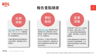 ｜ A Human-Centered AI Company
報告重點摘要 5
網紅
動態
社群
洞察
產業
洞察
KOL Radar 透過台灣三大社群
平台（ FB / IG / YT ）的關鍵數
據，分析美妝產業的社群及網
紅行銷發展概況。
本報告書協助品牌透過數據化
全景式視野，掌握美妝社群市
場革新。
透過 KOL Radar 獨家網紅數據
庫統整分析上萬筆網紅社群互
動數據，掌握符合美妝社群標籤
的 KOL 發展概況。
針對過去一年美妝 產業在網紅
行銷上的策略佈局，洞察美妝品
牌如何透過網紅社群影響力轉
換為消費力。
疫情影響下加速了各大 產業數
位化轉型，美妝 產業也不例
外。美妝品牌開始積極經營線
上通路，更重視線上社群的促
購轉換。
本報告書經數據及市場洞察分
析產業的行銷策略轉變，以及
品牌如何運用網紅行銷的數位
轉型佈局。
本報告書不得任意重製、轉載、公開播送或公開傳輸。本報告書引用之圖片及資料之著作權及肖像權仍歸原權利人所有。
 