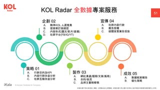 ｜ A Human-Centered AI Company
KOL Radar 全數據專案服務
策略 01
A. 行銷目的及KPI
B. 內容行銷效益分析
C. 社群互動效益分析
企劃 02
A. 精準KOL 人選推薦
B. 提案修訂與確認
C. 內容形式(圖文/影片/直播)
D. 社群平台(FB/IG/YT)
製作 03
A. 網紅溝通(檔期/文案/風格)
B. 合約/金流
C. 品牌主審稿修稿
宣傳 04
A. 社群內容行銷
B. 廣告授權
C. 媒體採買廣告投放
成效 05
A. 數據結案報告
B. 優化策略
51
本報告書不得任意重製、轉載、公開播送或公開傳輸。本報告書引用之圖片及資料之著作權及肖像權仍歸原權利人所有。
 