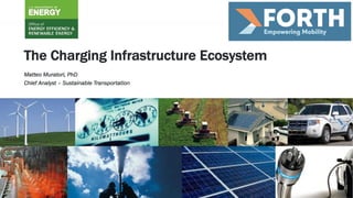 1
U.S. DEPARTMENT OF ENERGY OFFICE OF ENERGY EFFICIENCY & RENEWABLE ENERGY
Pre-Decisional – Do Not Cite or Circulate
The Charging Infrastructure Ecosystem
Matteo Muratori, PhD
Chief Analyst – Sustainable Transportation
 