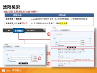 6
頁面/功能 主要內容
進階檢索_一般檢索 a. AND/OR/NOT條件篩選、b. 其他條件篩選、c. 檢索結果呈現設定
進階檢索_全文檢索全新上線! d. 全文檢索功能的檢索欄位，僅有全文檢索
‣協助您設定精細的綜合查詢條件。
進階檢索
 