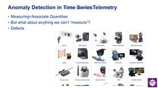 • Measuring=Associate Quantities
• But what about anything we can’t “measure”?
• Defects
Anomaly Detection in Time SeriesTelemetry
 