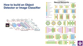 How to build an Object
Detector or Image Classifier
 