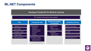 ML.NET Components
 
