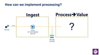 How can we implement processing?
Ingest ProcessValue
Storage
Account
Azure
IoT Hub-Related
Services
Devices
Events
?
 