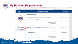 My Position Requirements
21
 