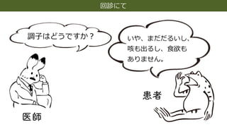調⼦はどうですか︖ いや、まだだるいし、
咳も出るし、⾷欲も
ありません。
回診にて
患者
医師
 