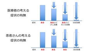 医療者の考える
症状の有無
患者さんの考える
症状の有無
症状 ある あるけど
少し改善
あるけど
だいぶ改善
ほぼ改善
症状 ある ある ある ほぼ改善
 