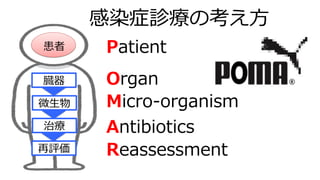 感染症診療の考え⽅
Patient
Antibiotics
Micro-organism
Organ
Reassessment
臓器
微⽣物
患者
再評価
治療
 