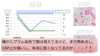 経過
7.5
8
8.5
9
9.5
10
37.8
37.9
38
38.1
38.2
38.3
38.4
38.5
治療開始 翌日
ABPC 2g q6h
WBC 18,900 16,500
Hb 16.7 13.0
Plt 15.2 12.3
CRP 1.7 18.5
体温 酸素流量(L/min)
治療前
治療翌⽇
確かにグラム染⾊で菌は消えてるけど、まだ熱あるし，
CRPとか⾼いし，本当に良くなってるのか・・・︖︖
 