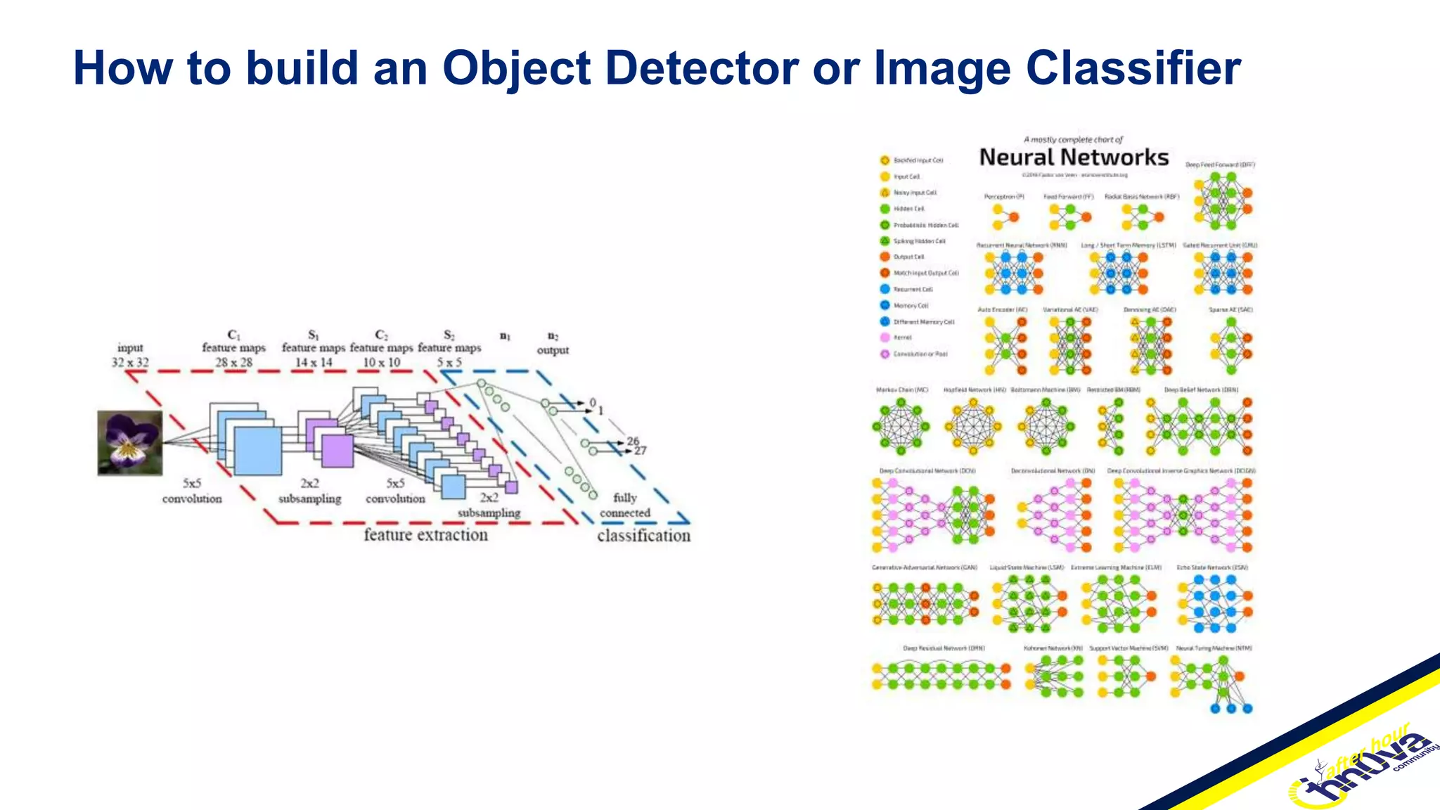 How to build an Object Detector or Image Classifier
 