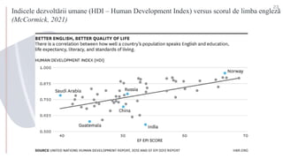 Indicele dezvoltării umane (HDI – Human Development Index) versus scorul de limba engleză
(McCormick, 2021)
23
 